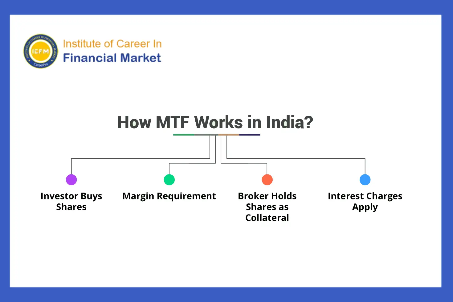 MTF Trading Explained - Learn Margin Trading at ICFM India's Stock Market Course, Best Stock Market Institute in Delhi - Live Trading Classes at ICFM