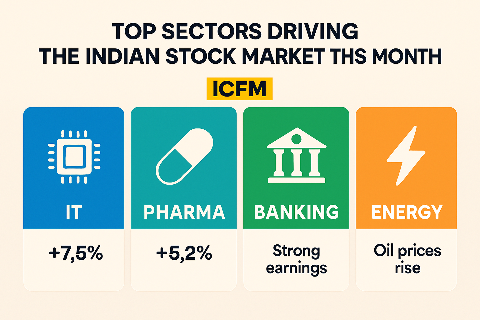 ICFM experts analyzing sector performance in Indian stock market