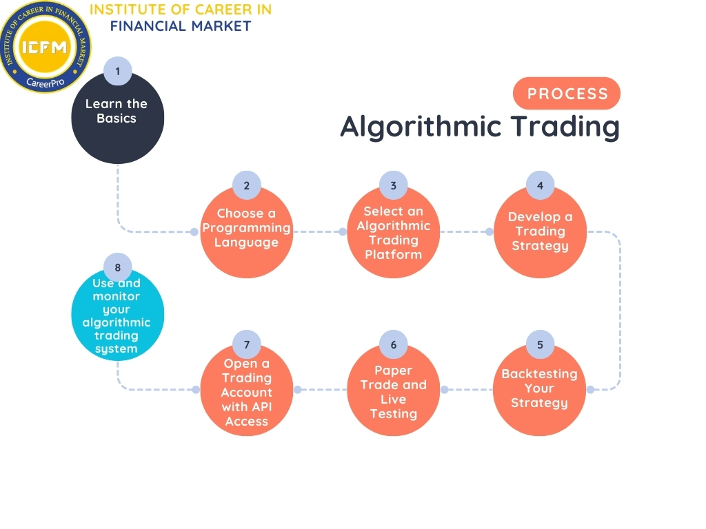 How Algo Trading Helps You Learn Stock Trading in 2025