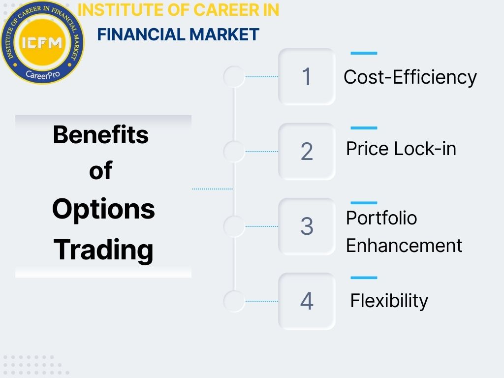 Can an Options Trading Course Really Help You Beat the Market – ICFM 2025