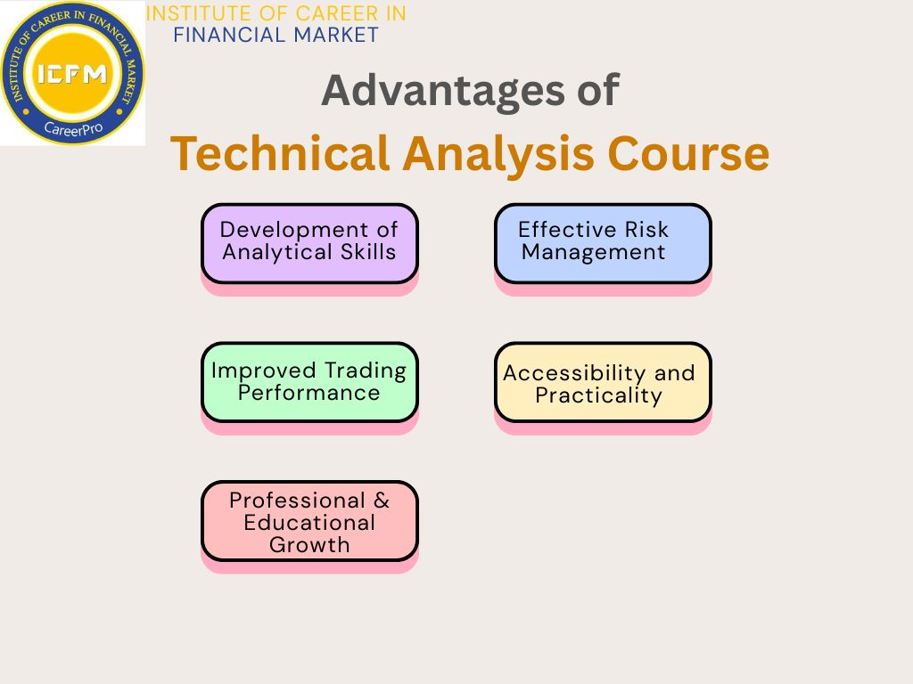 ICFM Chandni Chowk Technical Analysis certification for market professionals
