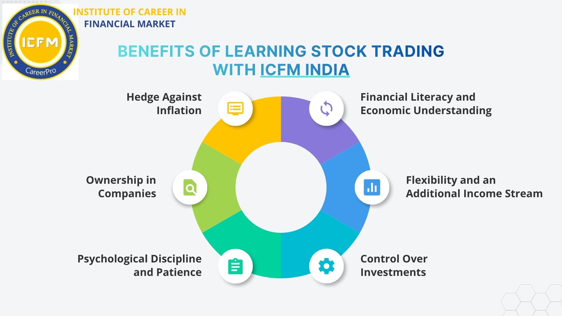 Learn Stock Trading in 2025 – Expert-Led Stock Market Training at ICFM Shahdara
