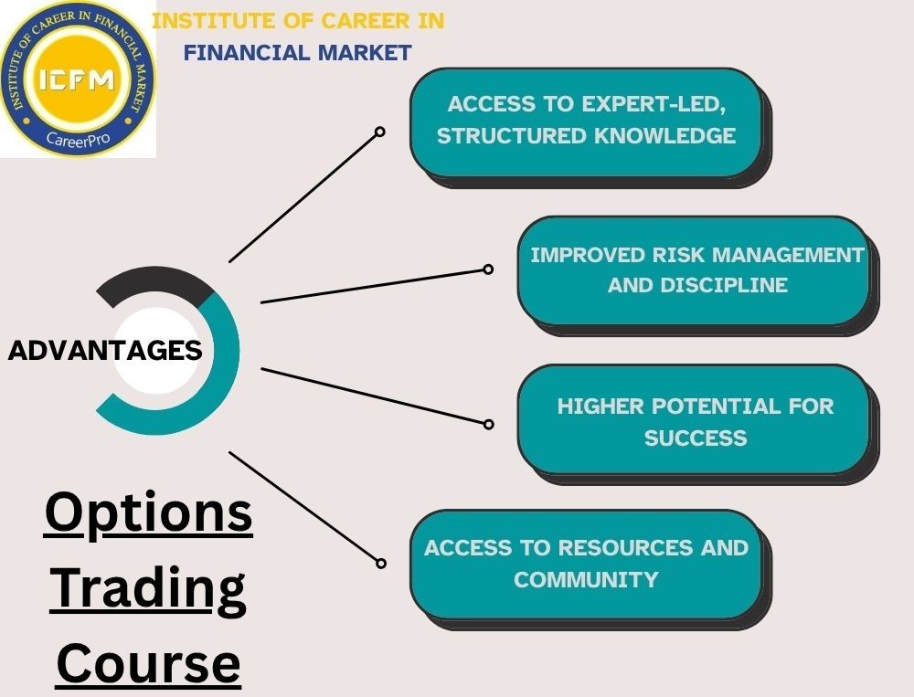 Most Trusted Options Trading Course 2025 – Start Your Journey Today with ICFM India!!