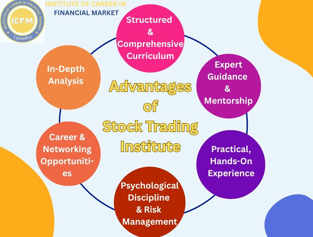 Start Your Market Journey Today with Stock Trading Institute 2025 in Rajendra Place!!