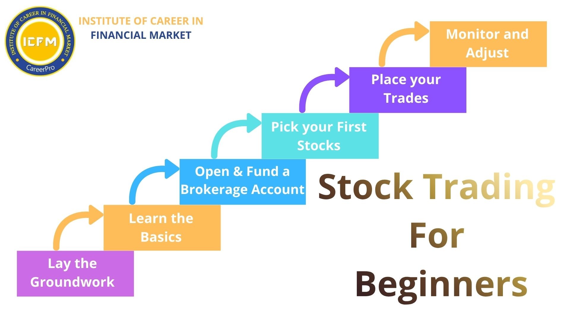 Enroll now in Stock Trading for Beginners in Hauz Khas with ICFM